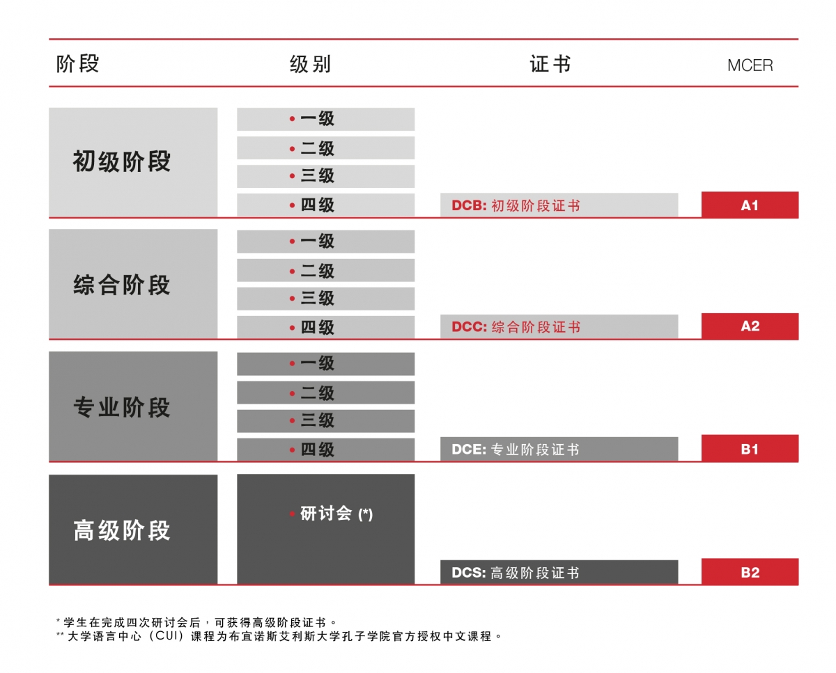 汉语语言课程 - Uba, Confucio.